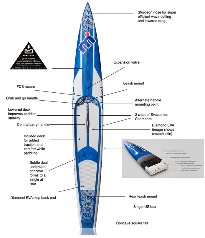 MISTRAL Deska SUP VORTEX XL 14' – specyfikacja